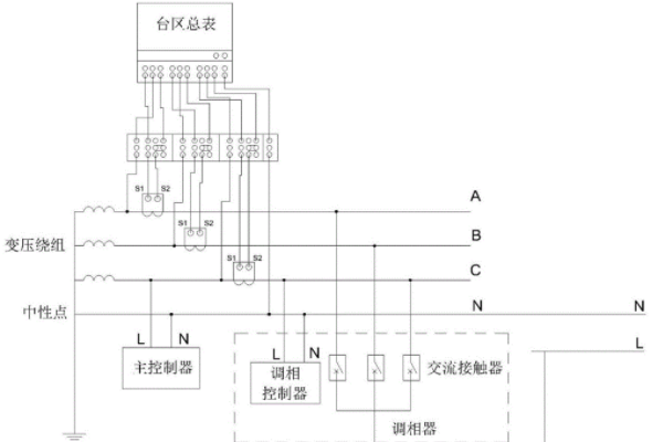 三相不平衡调节装置标准