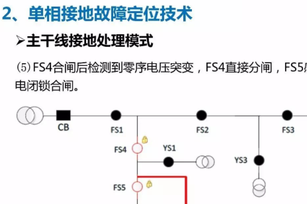 一二次融合测试仪怎么收费